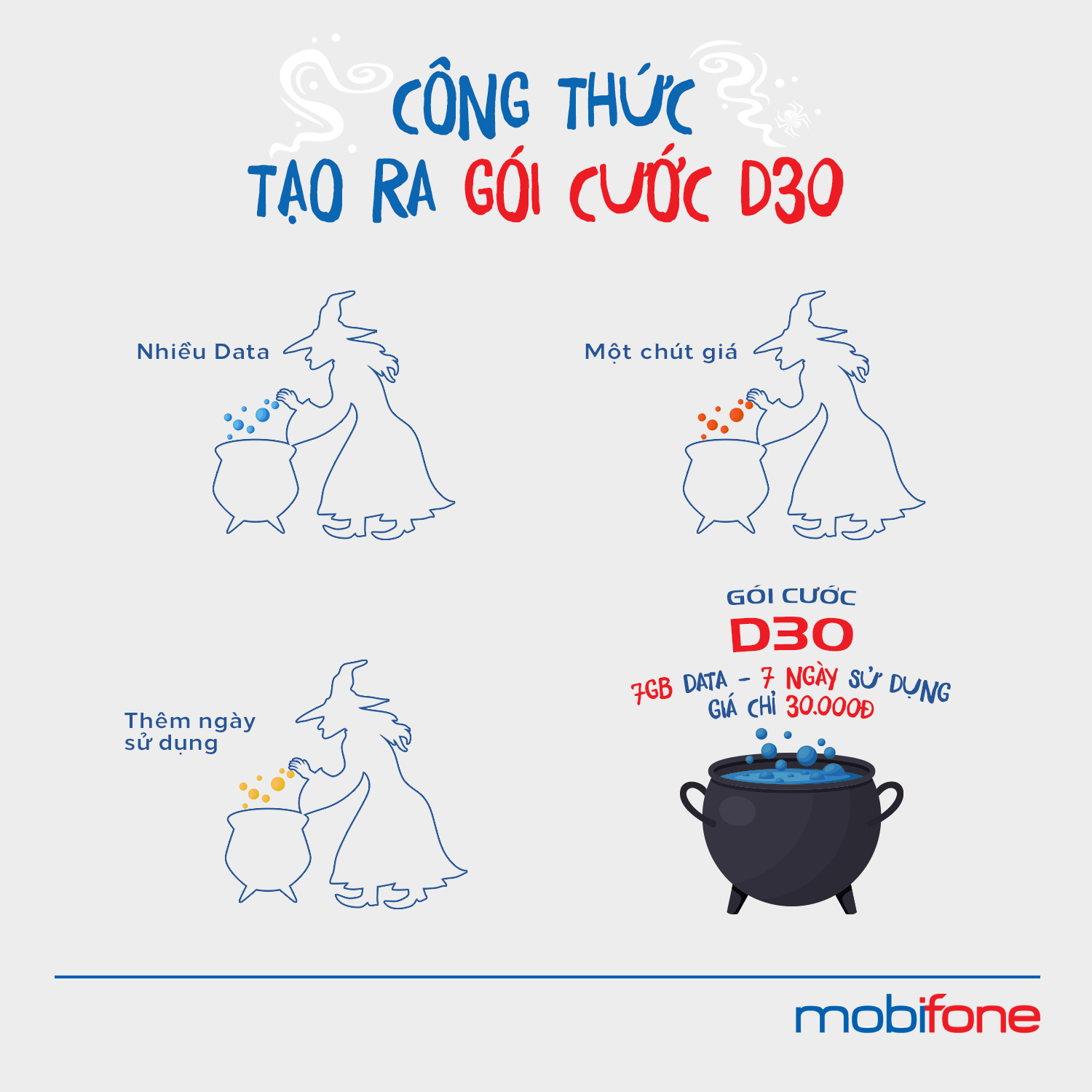 goi cuoc data MobiFone